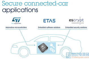 意法半導體攜手ETAS與ESCRYPT，共同簡化互聯汽車安全軟件開發