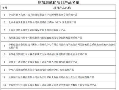 加強(qiáng)信息安全保障，推動(dòng)產(chǎn)業(yè)創(chuàng)新發(fā)展——解讀2013年國家信息安全專項(xiàng)產(chǎn)品測試工作